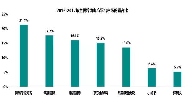 2020跨境电商进出口贸易,2017年跨境电商