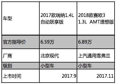 短小精干绝不服输赛欧3能否重当合资“小”霸王