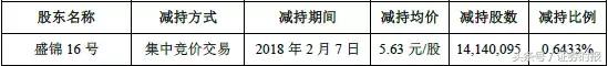 股权质押爆仓股票归谁,股权质押平仓散户怎么办