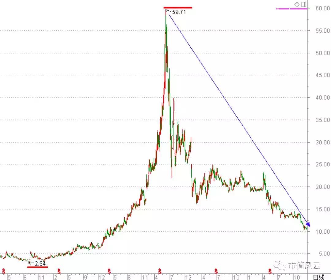 鼎汉技术是绩优股吗,鼎汉技术十倍股