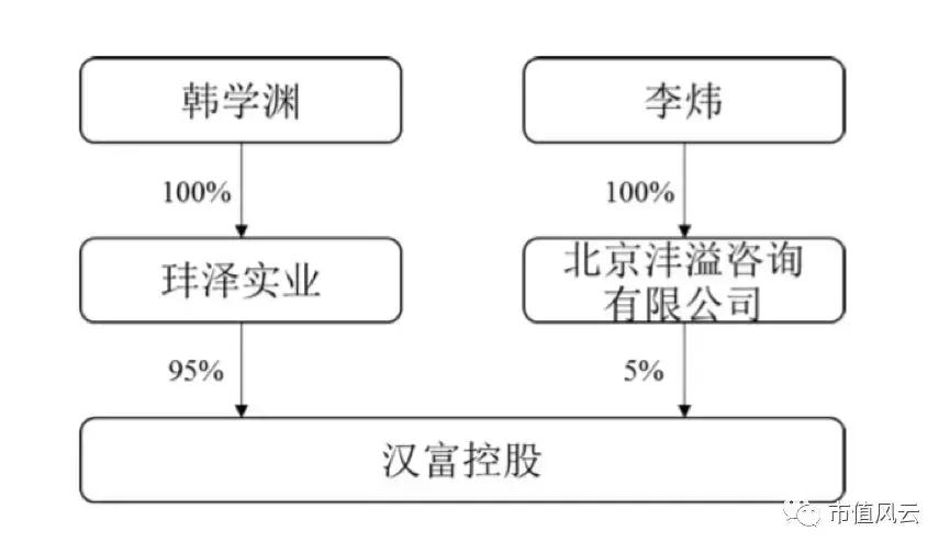 全新好又双叒叕迎新主，汉富控股将带领全新好走向何方？