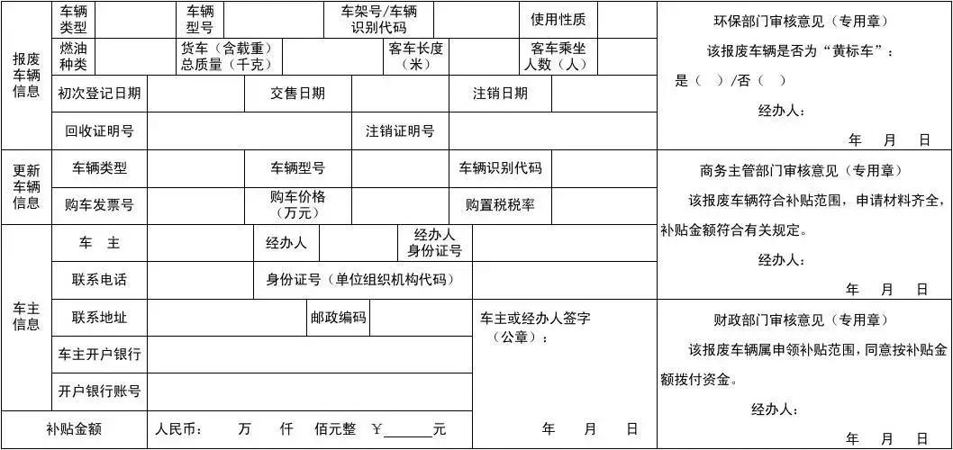 最新汽车报废新规,2023年汽车报废新规