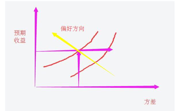 价值投资分析案例与实践,投资组合管理基础知识