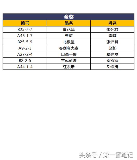 2020年云南兰花展获奖图片,2018年昆明兰花展精品图片