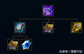 lol大天使之杖重做,lol最新版本天使得给什么装备