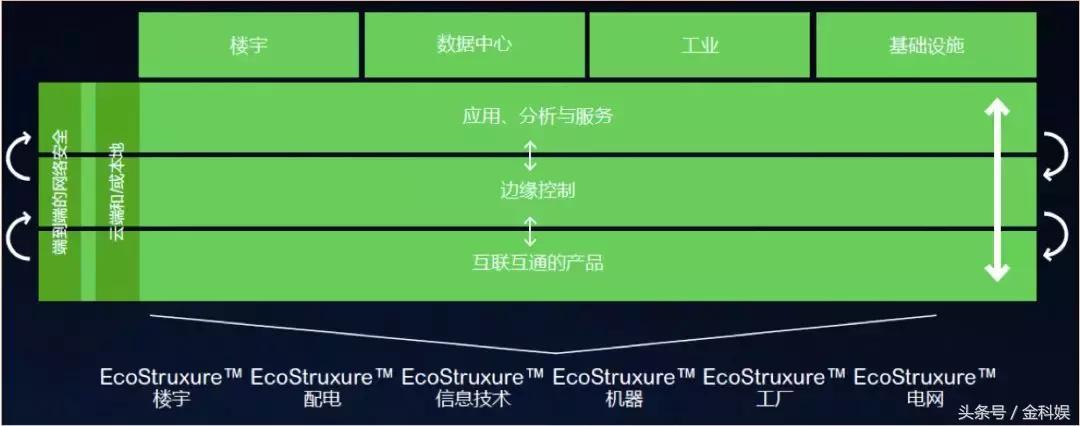 物联网设备管理平台paas,物联网paas平台定制