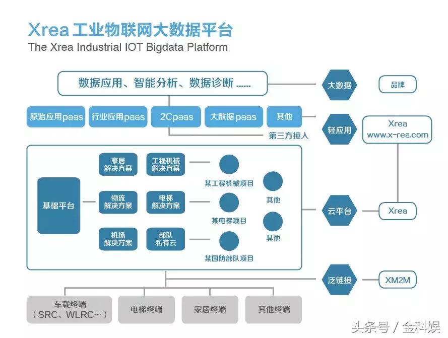 物联网设备管理平台paas,物联网paas平台定制