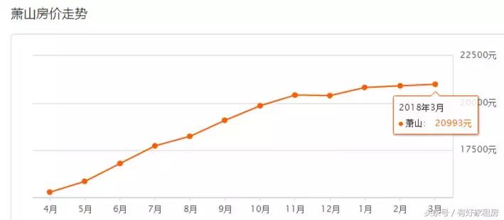 杭州临安青山湖科技城房价跌了吗,23年杭州二手房价下跌原因