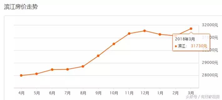 杭州临安青山湖科技城房价跌了吗,23年杭州二手房价下跌原因