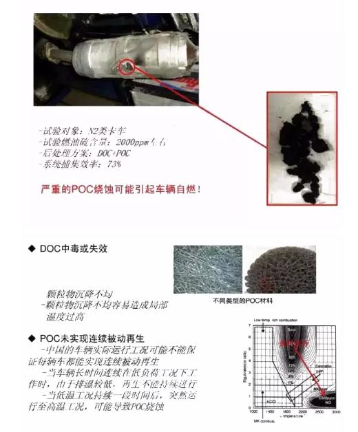 国四柴油车排放故障灯亮解决方法,国四柴油车排气后处理装置是什么