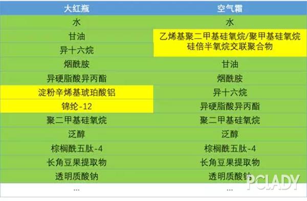 脸色暗沉发黄手脚发黄,肌肤偏黄和暗沉有什么区别