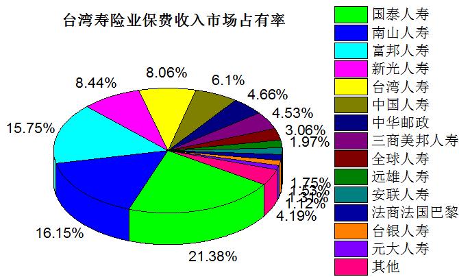 台湾保险从业者现状,台湾保险业和香港保险业对比