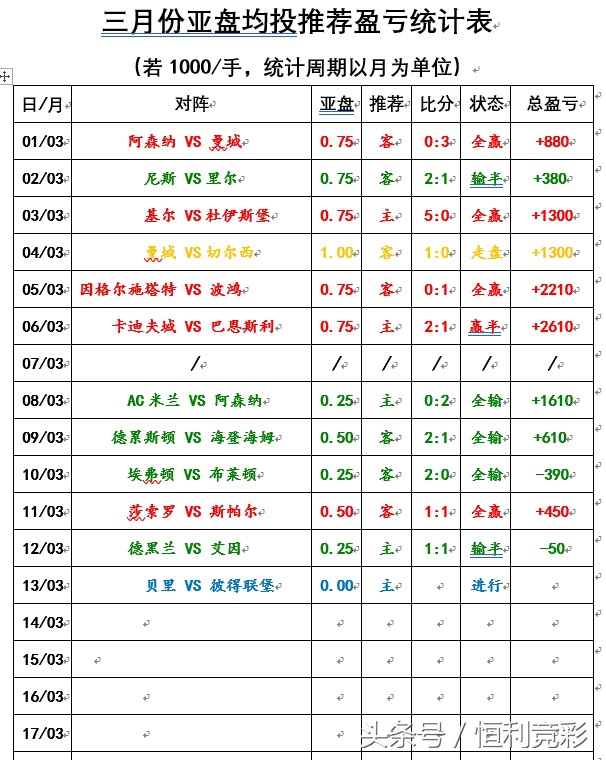 贝里对战维冈,贝里之战