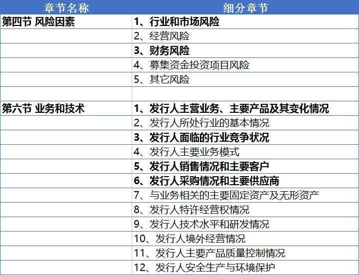 招股说明书模板word,个人招股书简易版