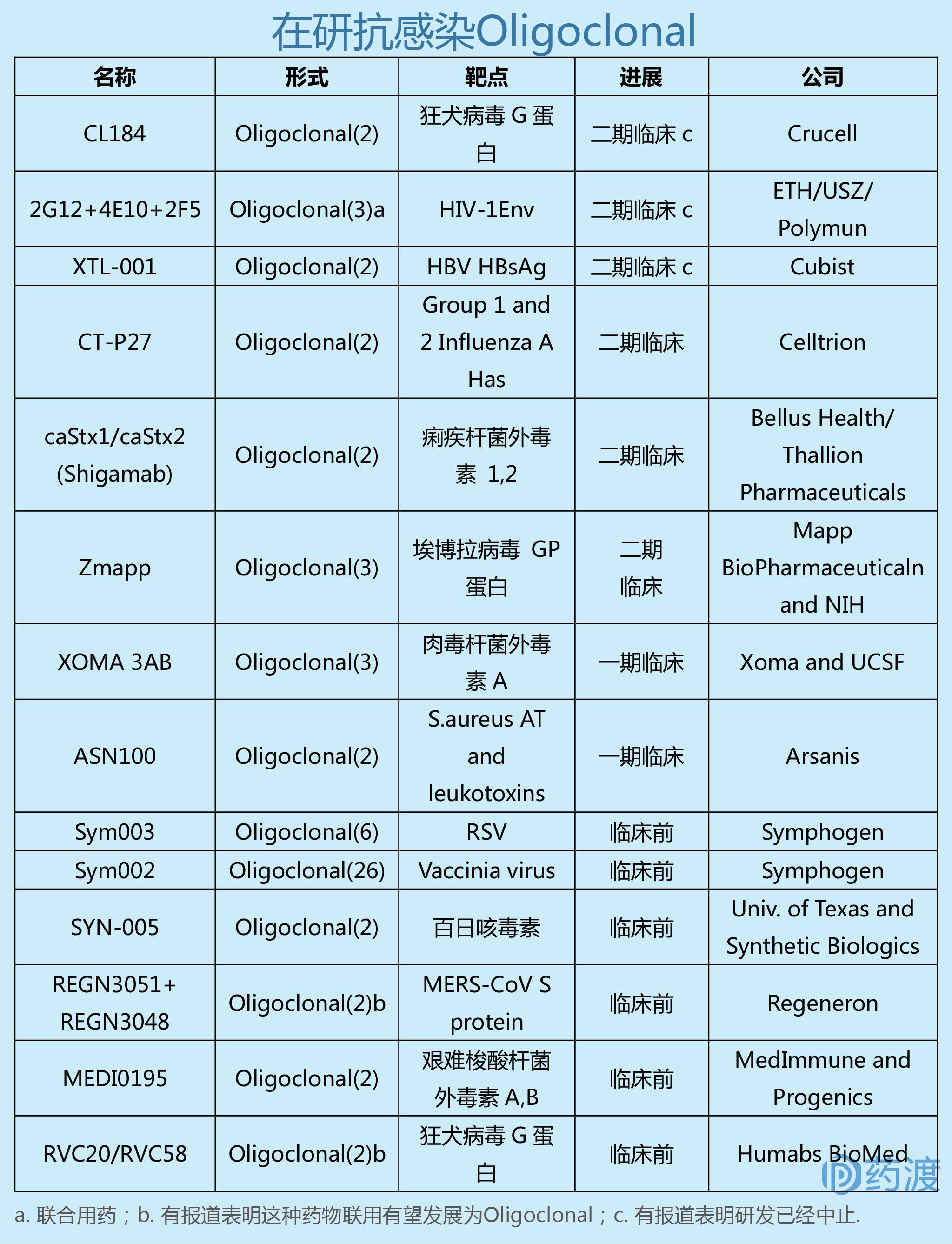 浅谈IVIG、NaturalAutoantibody和Oligoclonal