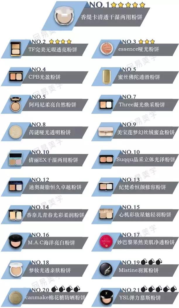 好的粉饼推荐平价,2021粉饼推荐