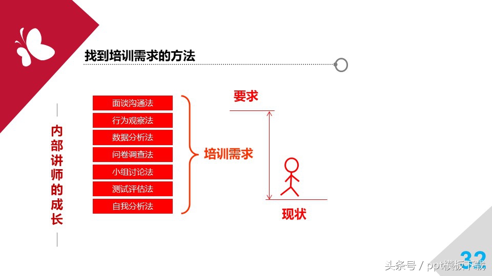 培训师职业规划和思考,职业培训师培训心得总结