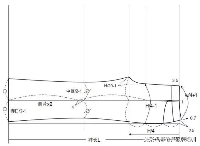 大海服装女式松紧裤子裁剪视频,大海服装男士裤子裁剪教程视频