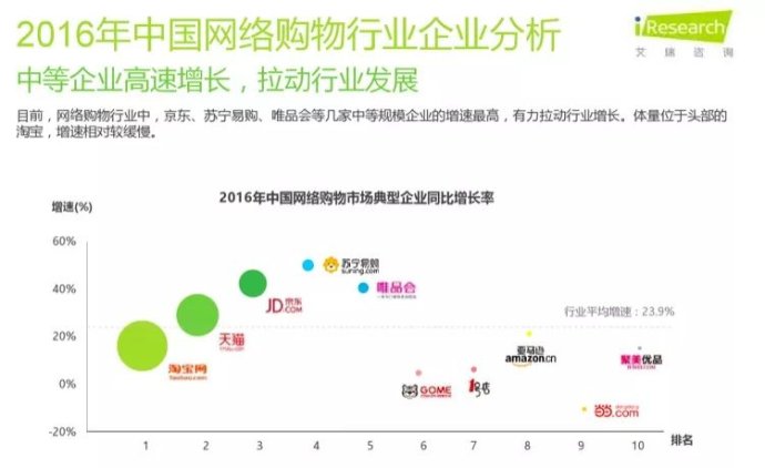 ppt干货轻松做出高大上的ppt,小白如何快速做出一份ppt