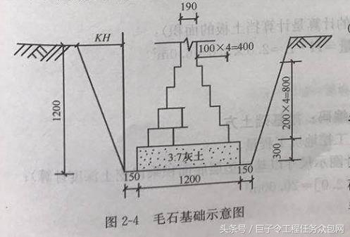 土石方及基础工程施工方案,场地平整土方工程量计算方法