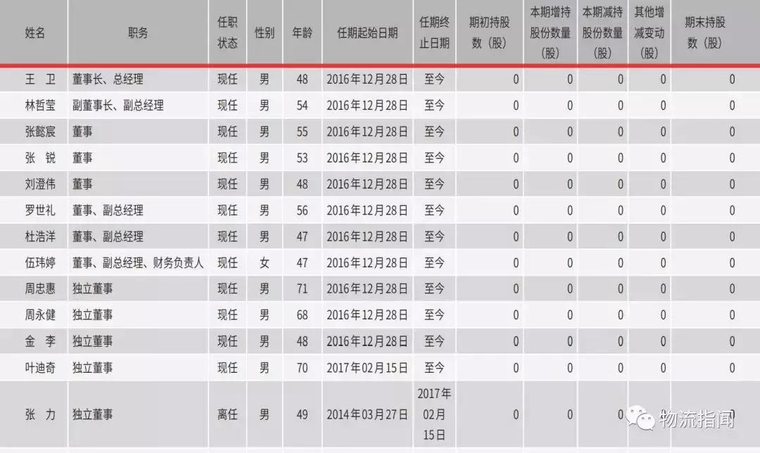 三分钟看懂顺丰转身,顺丰全国分布图