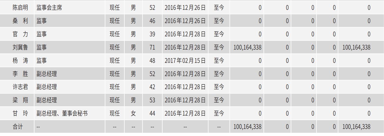 三分钟看懂顺丰转身,顺丰全国分布图