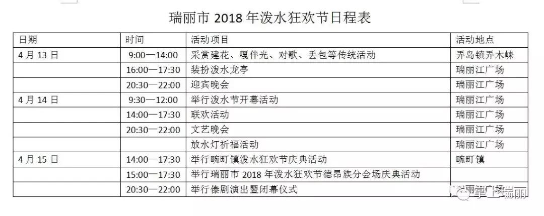 2018云南瑞丽傣族泼水节,2019年云南瑞丽泼水节