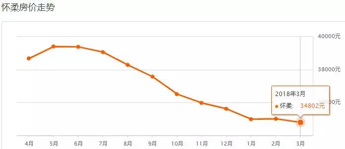 北京西城各小区二手房价一览表,北京各区房价最新一览