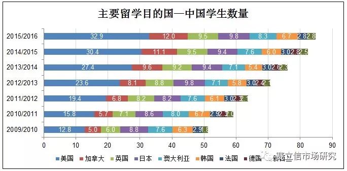 出国留学读研最新政策,出国留学后怎么在国内读研