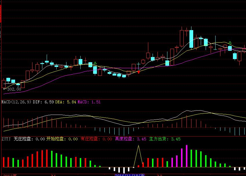 最强选股战法手把手教你抓黑马,实用短线选股技巧