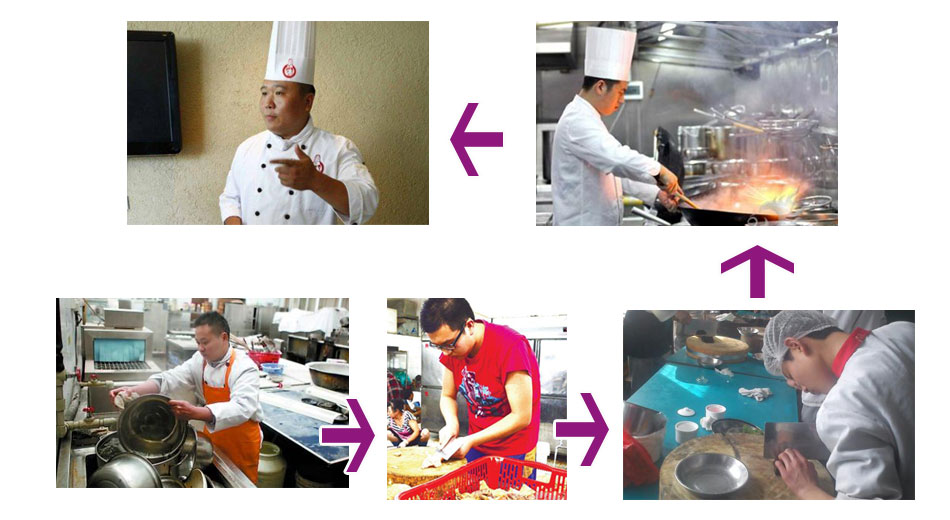 餐饮怎么创业白手起家,餐饮创业投资30万怎么做