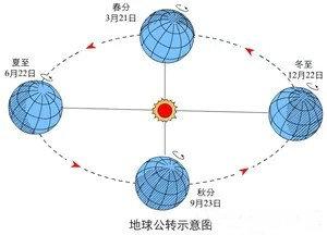 二十四节气立冬图解,图解二十四节气背诵口诀