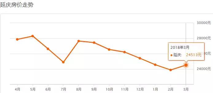 2023北京各区新房房价图,2023年北京各区域房价变化