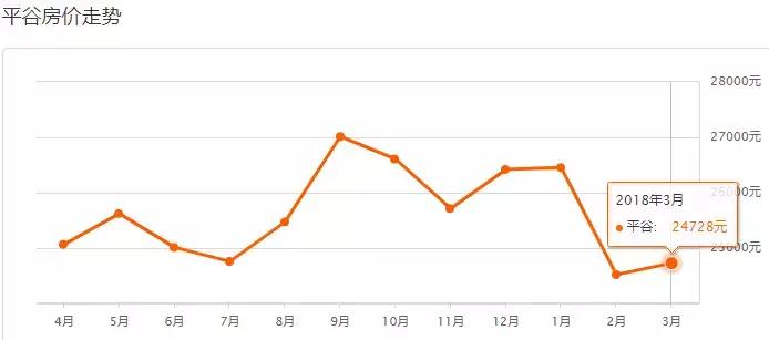 北京最新房价各区一览表,北京各区房价最新一览
