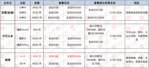 最新套餐推荐手机卡,经济实惠的手机卡推荐