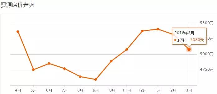 福州7月房价各区一览表,福州琴亭湖畔小区房价多少