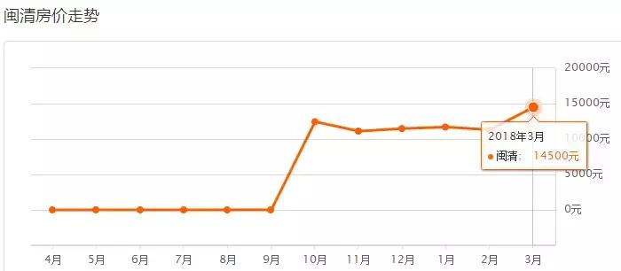 福州7月房价各区一览表,福州琴亭湖畔小区房价多少