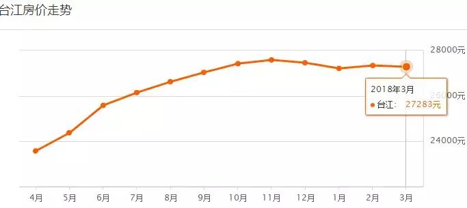 福州7月房价各区一览表,福州琴亭湖畔小区房价多少