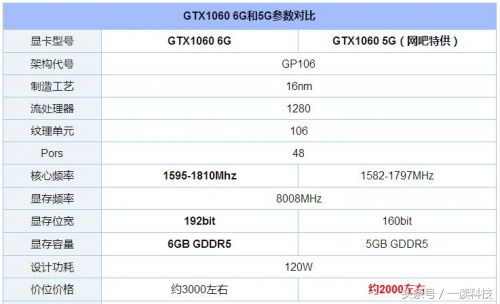 超能网显卡性能天梯图gtx1065,显卡天梯图2023四月最新版