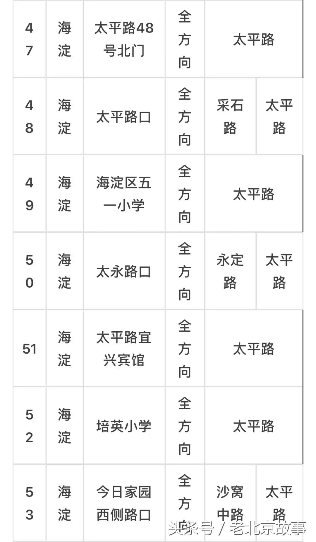 京E、京F、京P、京Q……的车主请注意！不想罚钱扣分！快看！