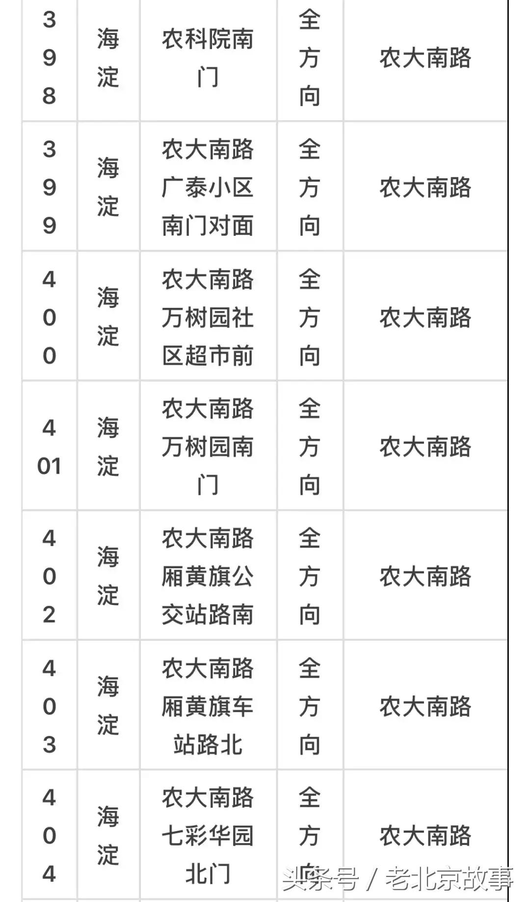 京E、京F、京P、京Q……的车主请注意！不想罚钱扣分！快看！