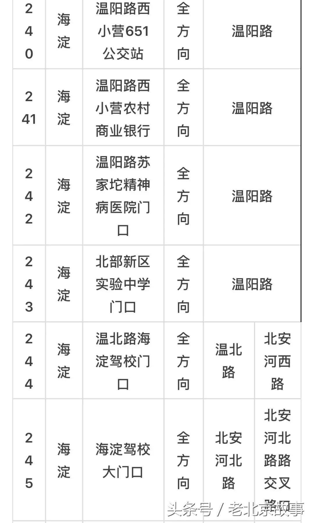 京E、京F、京P、京Q……的车主请注意！不想罚钱扣分！快看！