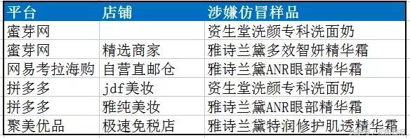 国内严重假货案例,央视曝光假货有哪些