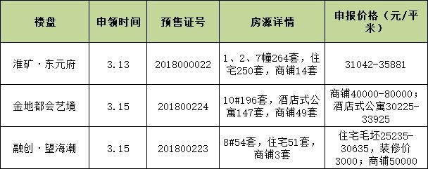 本周出售房源推荐,今日主推房源出售信息