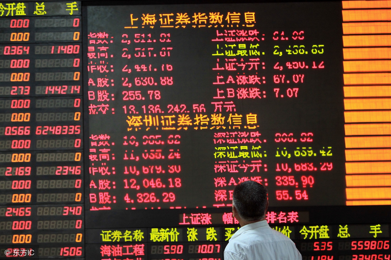 期货交易的外盘和内盘的区别,外盘和现货内盘有什么区别