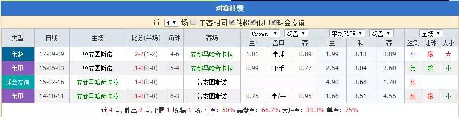 波尔多vs雷恩比分预测,波尔多vs尼斯预测