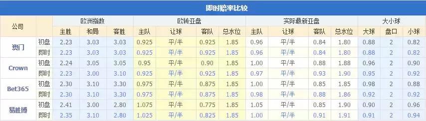 波尔多vs雷恩比分预测,波尔多vs尼斯预测