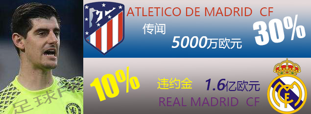 2017足坛夏季转会新闻,2017今夏转会
