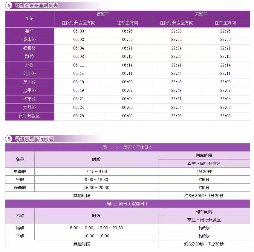 上海地铁1号线首末车时间最新,上海地铁最新首末班车时间