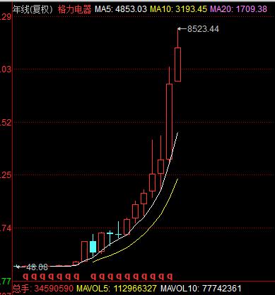 长线是金短线波段却是钻石,长线是纸短线是金
